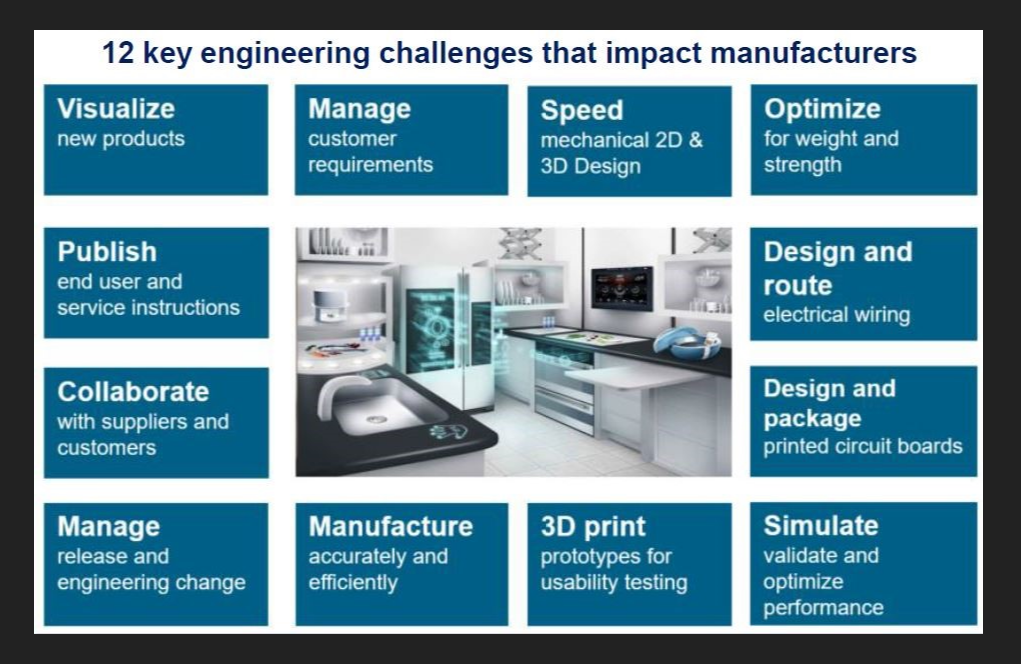 Solid Edge Distributor Indonesia
