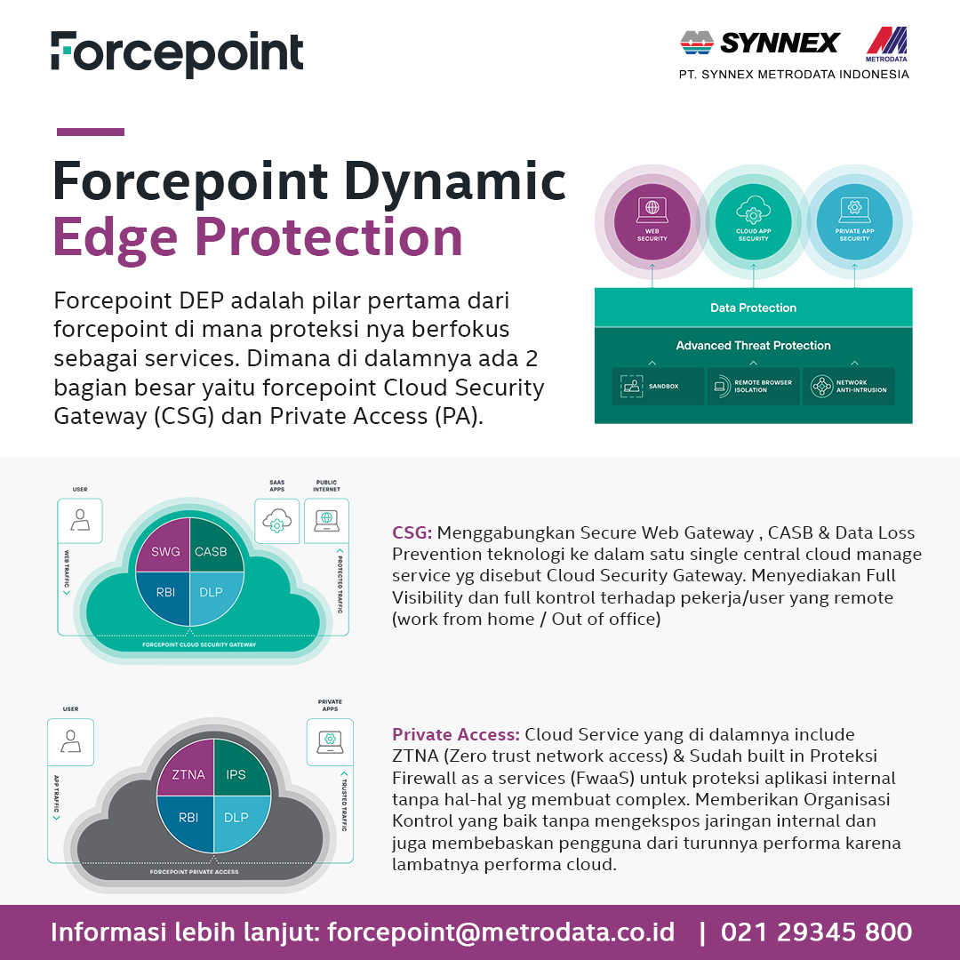 Forcepoint Dynamic Edge Protection – Synnex Metrodata Indonesia