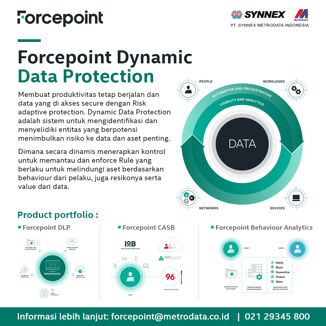 3 Pilar Proteksi ForcePoint : Forcepoint Dynamic Data Protection ...