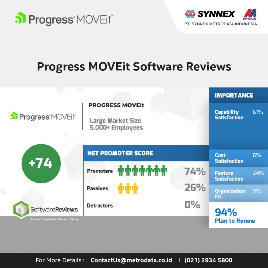 Progress MOVEit : Software Reviews 2 – Synnex Metrodata Indonesia