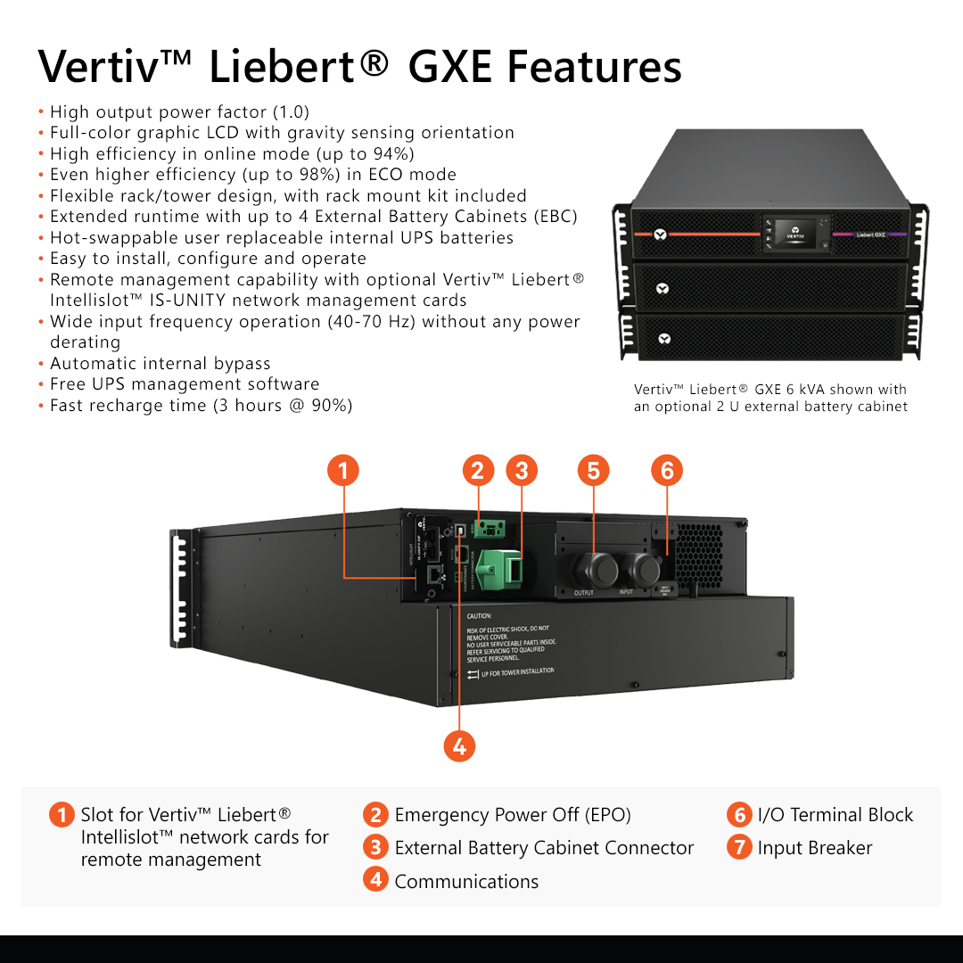 Introduction Of Vertiv™ Liebert® GXE Series - Synnex Metrodata Indonesia