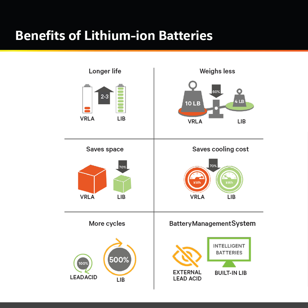 Introduction of The Vertiv™ Liebert ITA2 - Synnex Metrodata Indonesia