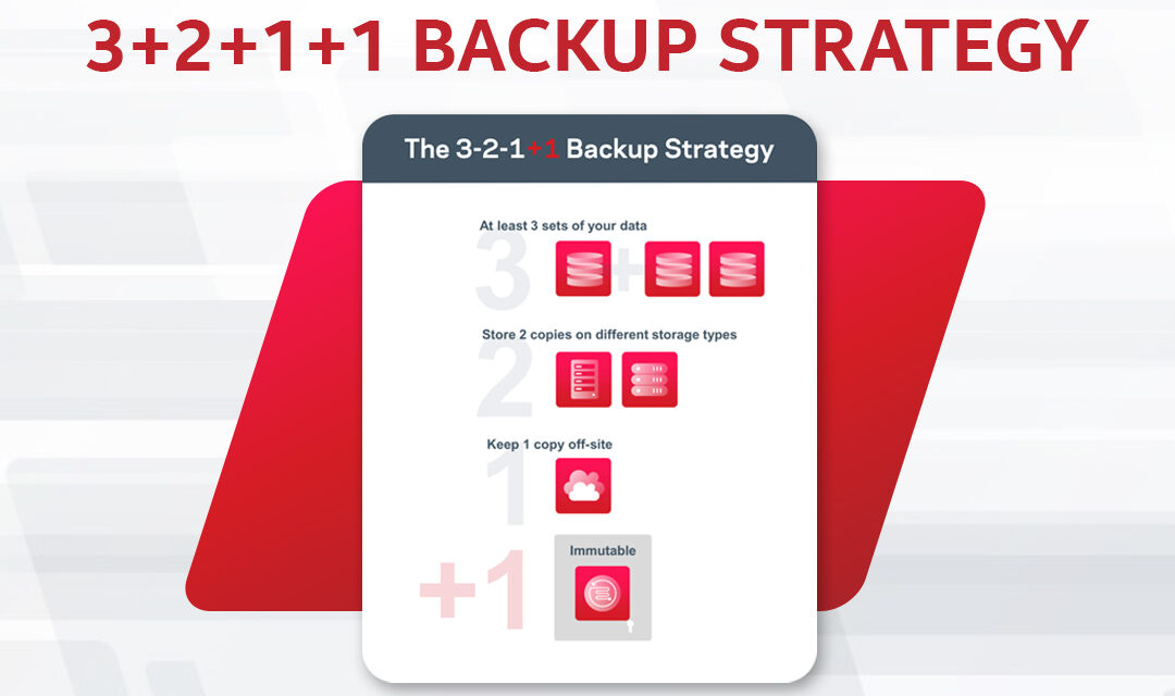 Veritas : Fight Ransomware with Backup Strategy