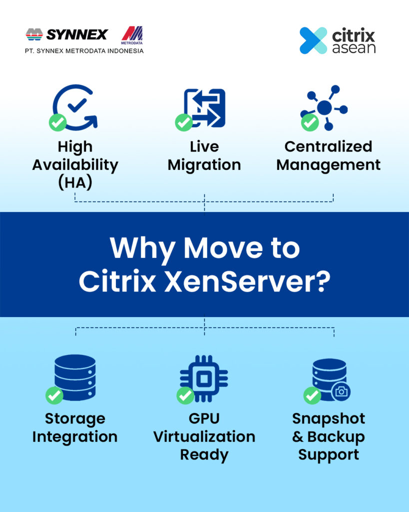 Looking Beyond VMware? Discover Citrix Virtualization – Synnex ...